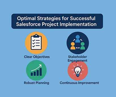 optimal strategies