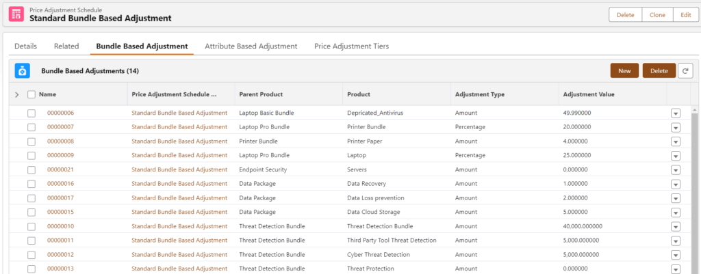 Continuing Our RCA FAQ Series: Price Adjustment Schedules & Qualification Rules (FAQ #4)