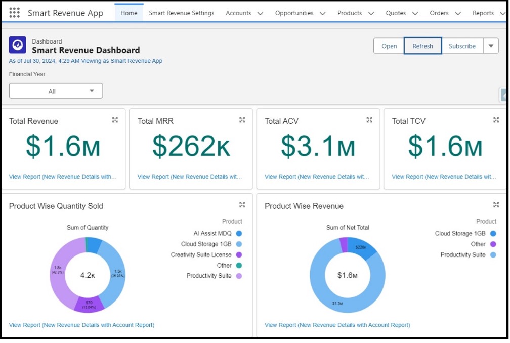 Overcoming Revenue Management Challenges with Bluvium’s Smart Revenue App