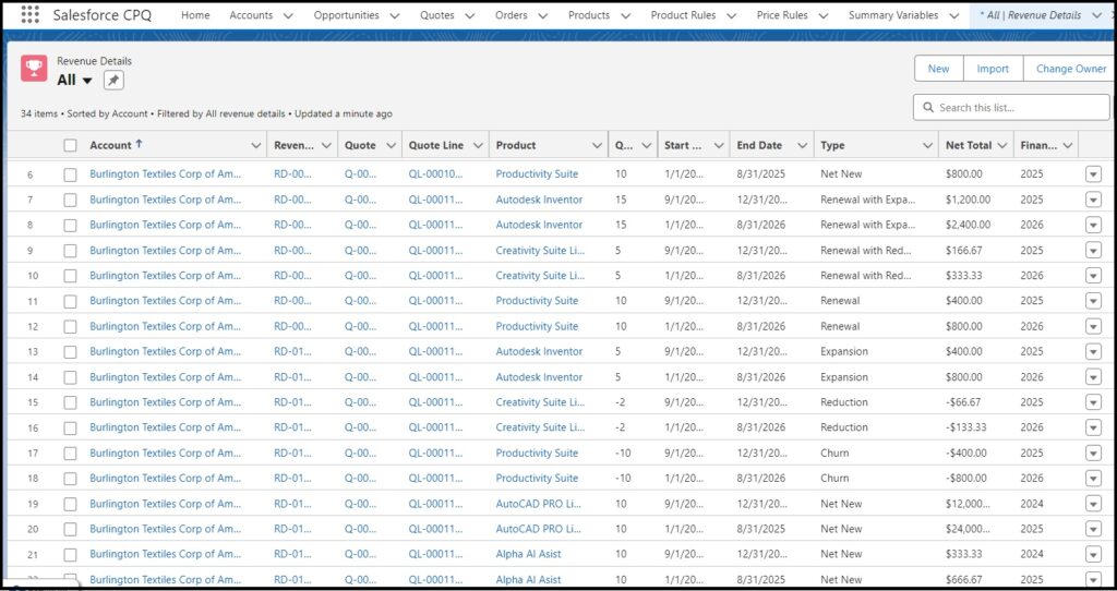 Overcoming Revenue Management Challenges with Bluvium’s Smart Revenue App
